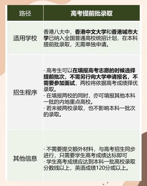 香港中文大学本科申请流程 内地学生必读攻略