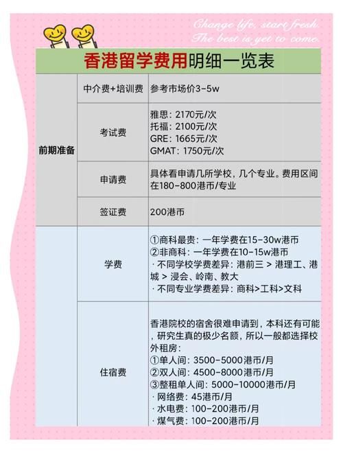 大专留学香港申请指南 费用、条件与院校全解析