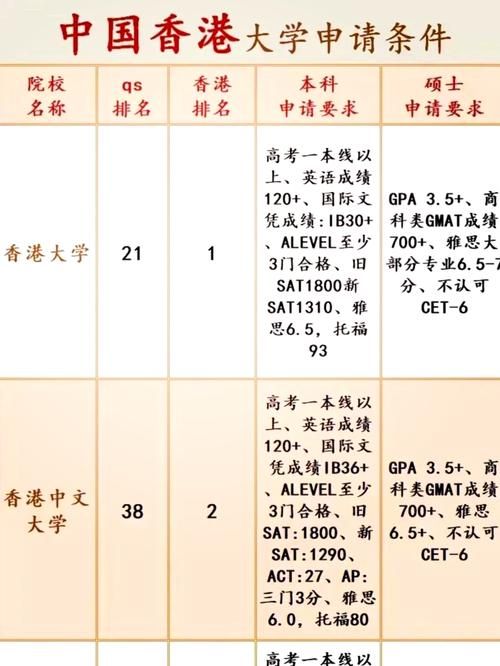 大专留学香港申请指南 费用、条件与院校全解析