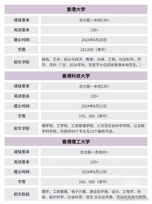 香港升学指南 2025年内地生赴港读本科全攻略