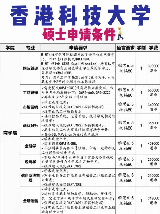 香港科技大学本科申请指南 2025年入学要求详解