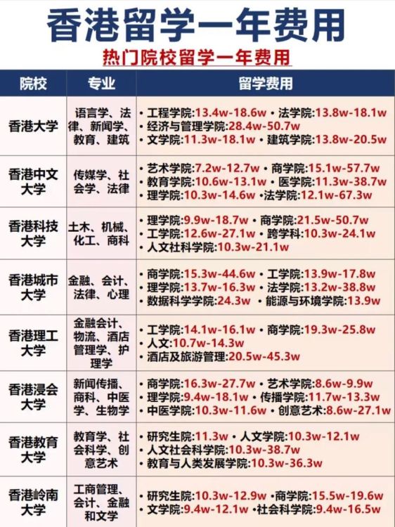 香港国际本科项目详解 升学路径与费用解析