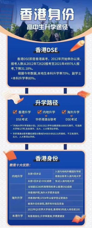 香港国际本科项目详解 升学路径与费用解析