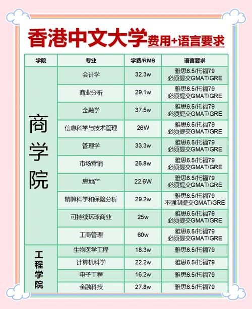 本科生去香港留学 申请条件与费用全解析