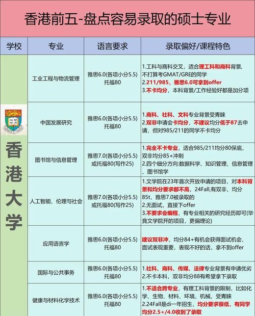 专科生香港留学指南 专升本_硕方案全解析