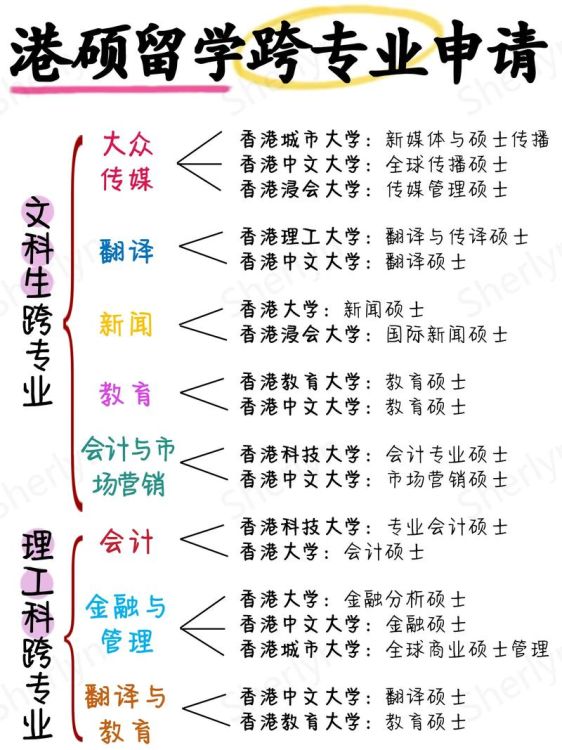 专科生香港留学指南 专升本_硕方案全解析