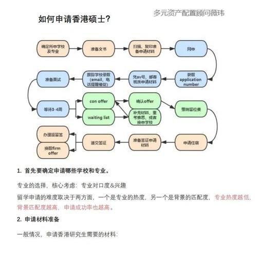 怎样去香港读大学？内地生申请全攻略与费用解析