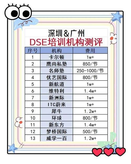 选择广州DSE培训班需关注的五大核心要点