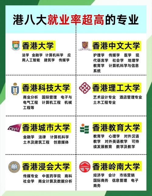 香港教育学院本科专业排名与就业前景全解析