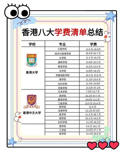 香港读小学费用预算 直资、私立及国际学校学费详解