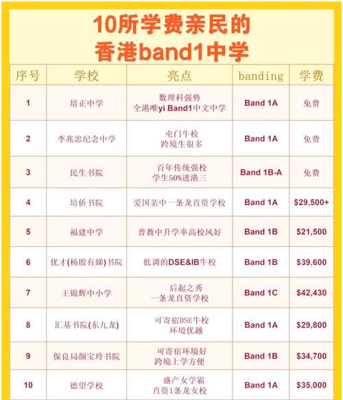 查询香港中学有几所？附学校名单及特色对比