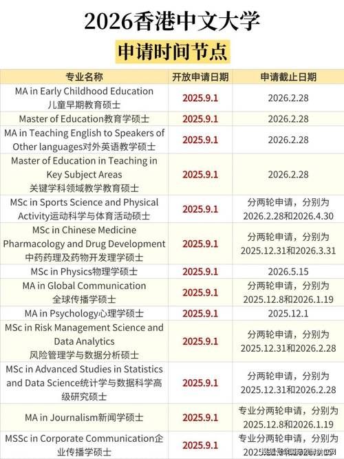 香港中文大学本科申请 入学条件与时间规划